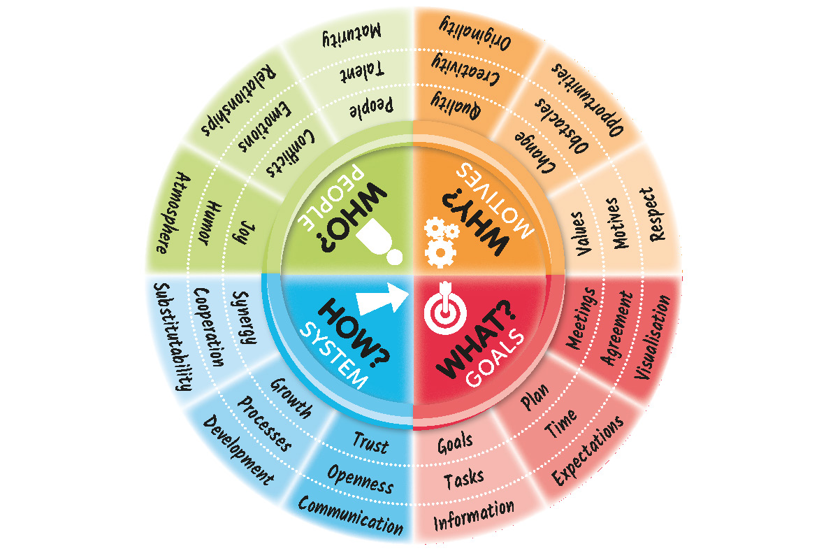 Circle ENG